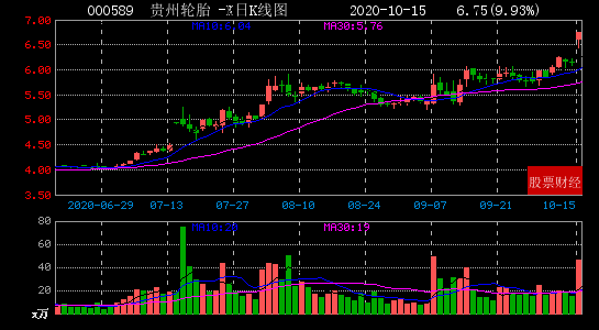 2020年10月15日沪深A股午间收盘两市涨停板一览