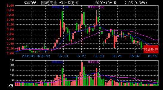 2020年10月15日沪深A股午间收盘两市涨停板一览