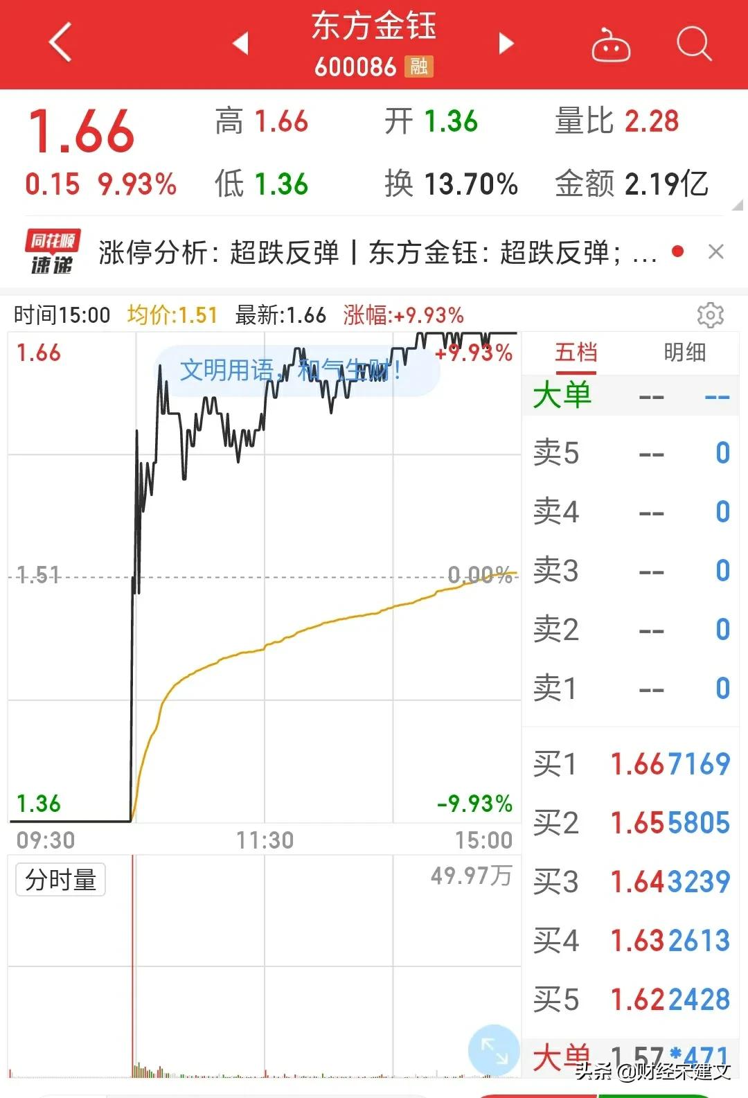 今天a股三大地天板,长城影视 - 股票818