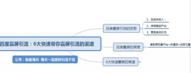 百度霸屏怎么做？快速百度霸屏引流的6大渠道