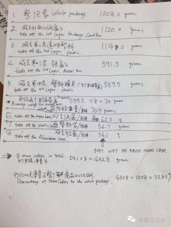 剥开月饼的7层包装，享受优雅的背后是什么？(图13)