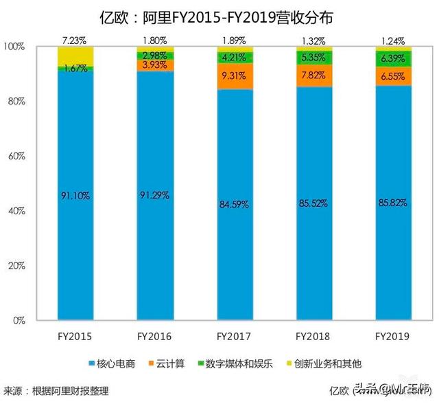  淘宝到底如何赚钱的？