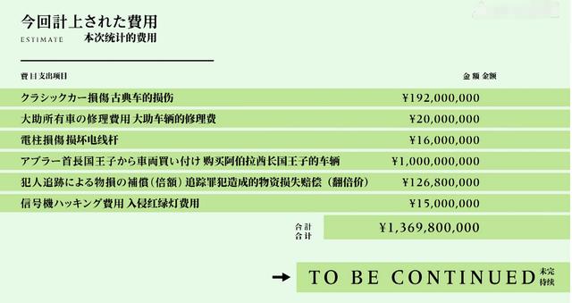 第一集就花了13亿 卡里的余额无限 没有比他更富的男主了吧 喵咔动漫acgn动漫资源小站