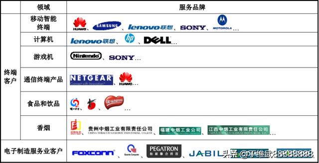 A股消费电子高端纸包装王者：裕同科技(图2)