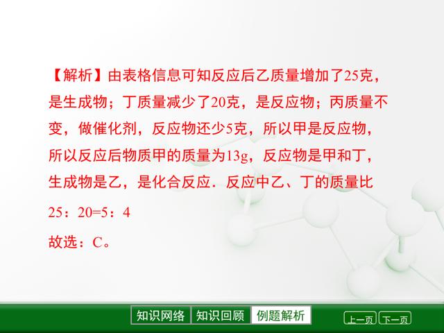 初三化学沪教版 第4章 认识化学变化 知识点梳理 小初高题库试卷课件教案网