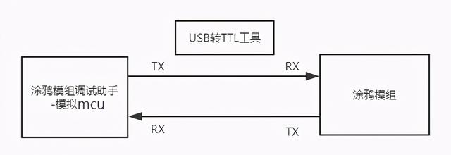 ZigBee