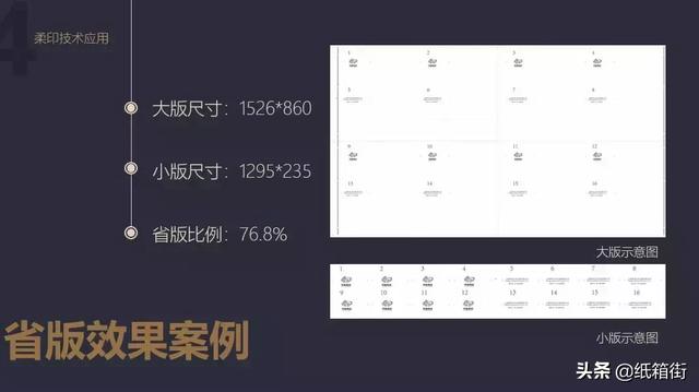 「彩盒」界龙实业用5大技术带你玩转智能、环保印刷(图5)