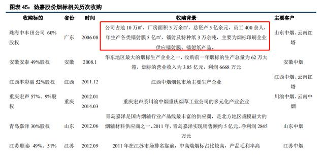 劲嘉股份：大手笔回购、收购烟标企业与卡位酒标，巨头地位显现！(图16)