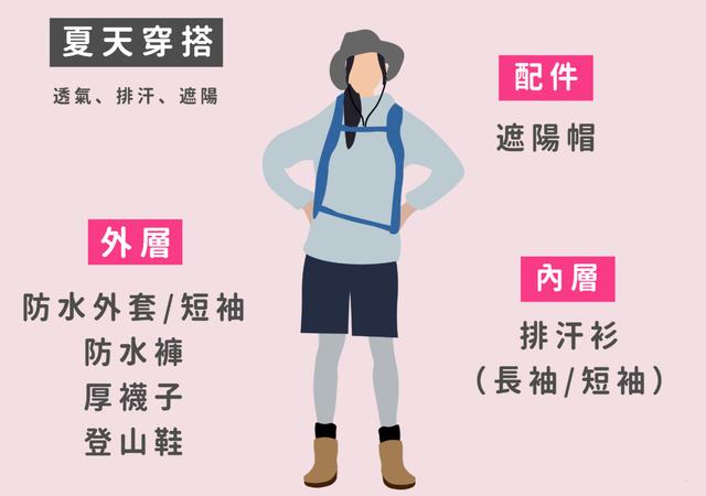 要去户外登山应该穿什么衣服?最全面的山系女孩穿搭指南