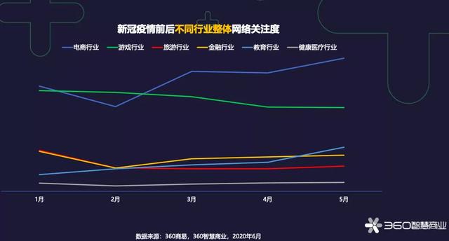 助力复工、经复集之后是“经济内循环”城市脉搏的跳动