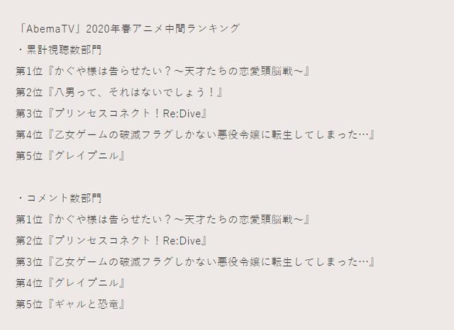 日媒投票 四月新番累计收看评论双部门中间排行 八男意外挺能打 憨憨动漫资源官网