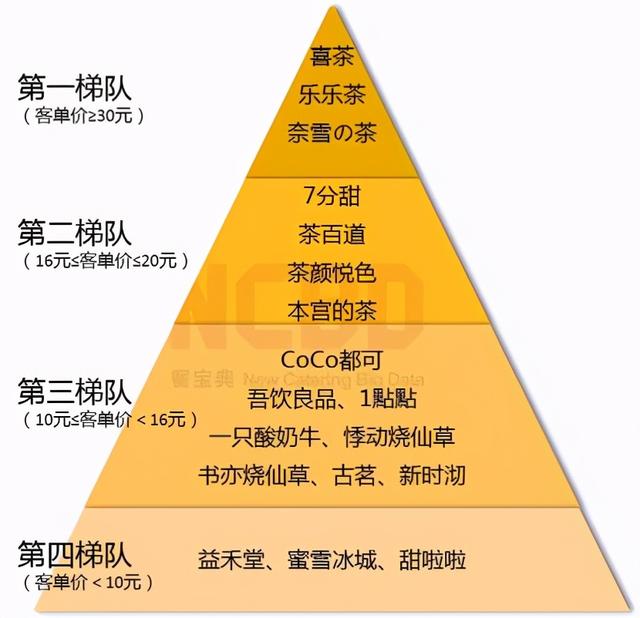 23岁的蜜雪冰城正当年，进军五环里却难逃‘水土不服’-最极客