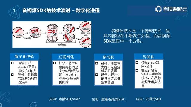 移动音视频SDK工程实践之数据采集和处理