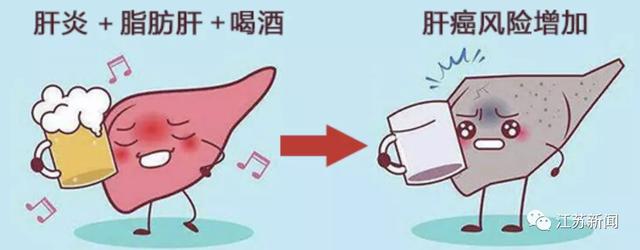 乙肝■体检查出脂肪肝，千万要重视！这样东西有异常快去看医生|名医问诊