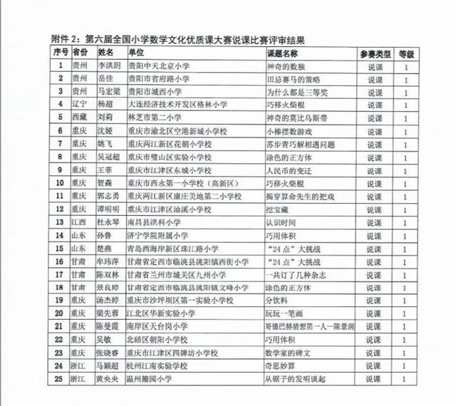 乐教育集团沈娅老师荣获国家级数学说课一等奖|渝北：乐教育集团沈娅老师荣获国家级数学说课一等奖！