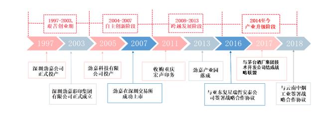 劲嘉股份：大手笔回购、收购烟标企业与卡位酒标，巨头地位显现！(图5)