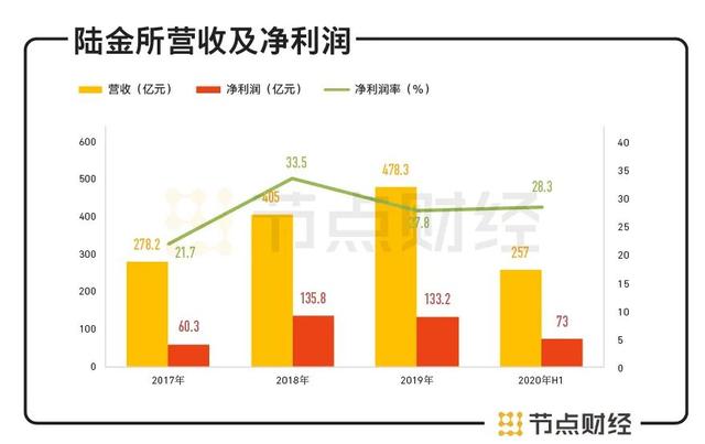 陆金所赴美IPO，招股书背后的“金钱”生意