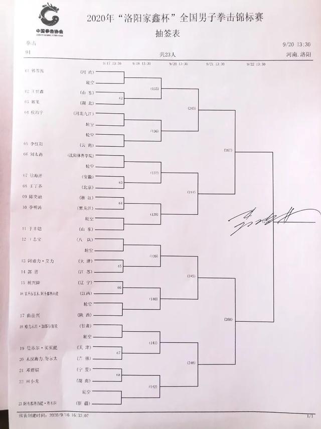2020年全国男子拳击锦标赛明日开打
,各级别抽签对阵揭晓-第11张 2020年全国男子拳击锦标赛明日开打,各级别抽签对阵揭晓-第11张
