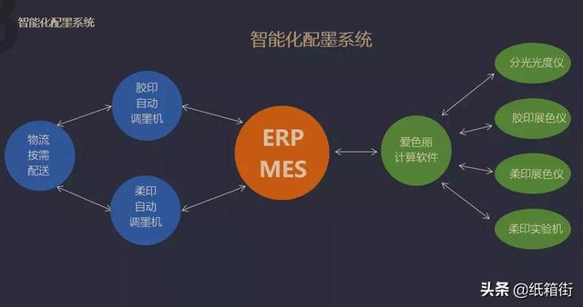「彩盒」界龙实业用5大技术带你玩转智能、环保印刷(图4)