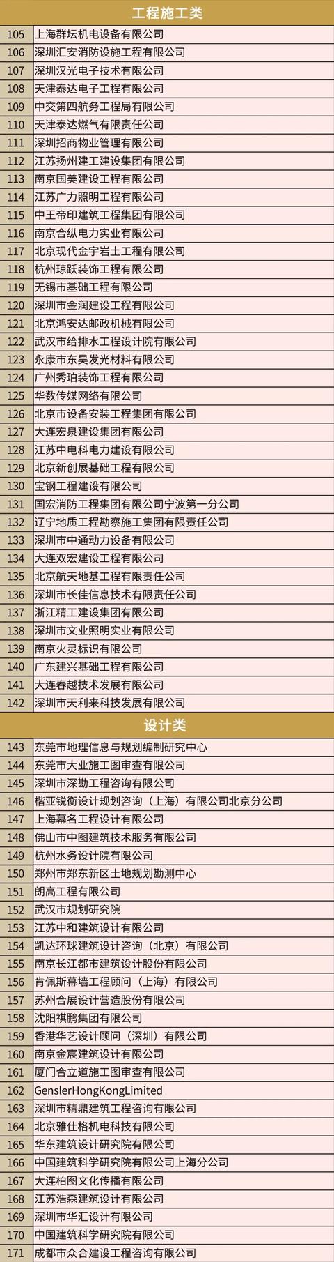 招商蛇口A级供应商-工程施工类