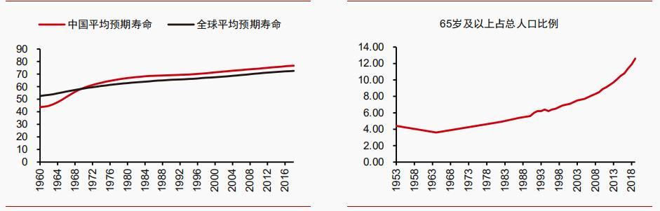 衰老研究的目标不是长寿，而是健康的长寿——专访中国香港基因港公司总裁、首席科学家王骏博士