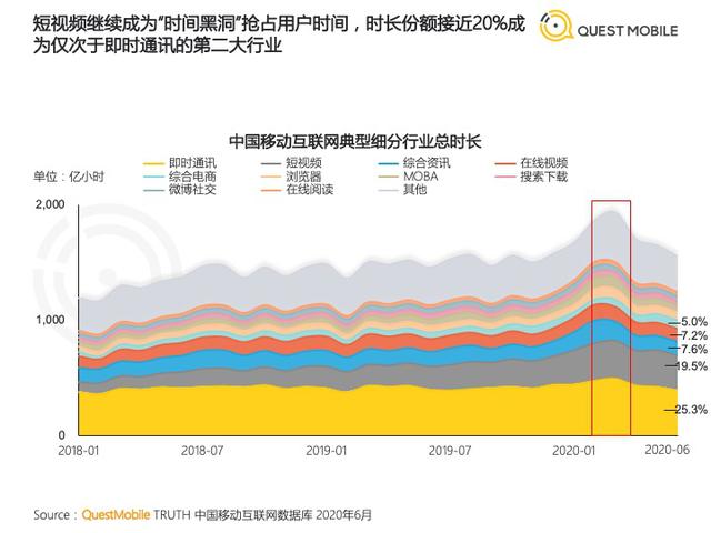 微博Q2财报：视频号“初露锋芒”，这些问题也不能忽视-最极客