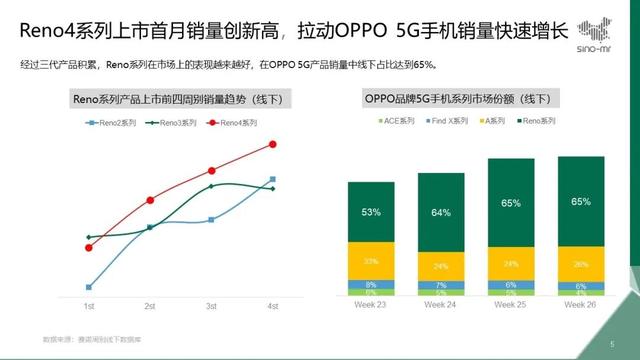 2020Q2国内手机市场格局：蓝绿厂夺二、三名，华为苹果表现强劲(图4)