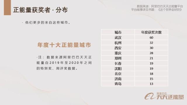 中国年度十大正能量城市公布，济南入选