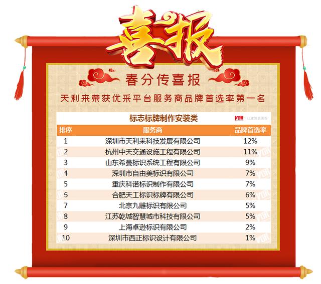 标识标牌安装类服务商-首选天利来