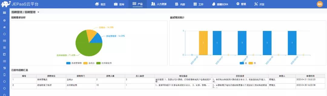 JEPaaS行业产品之人事行政管理 