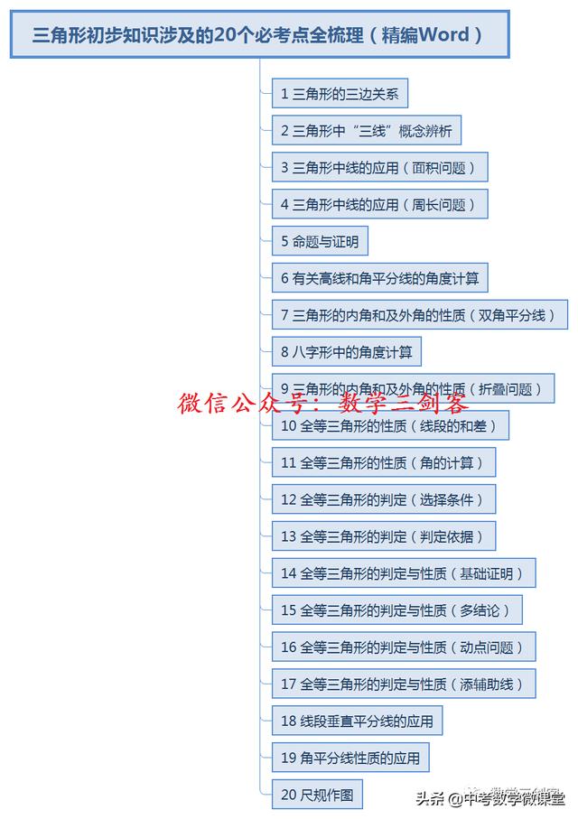 初中沪教版初中数学14 1目录数学三角形问题分享 连载2 小初高题库试卷课件教案网