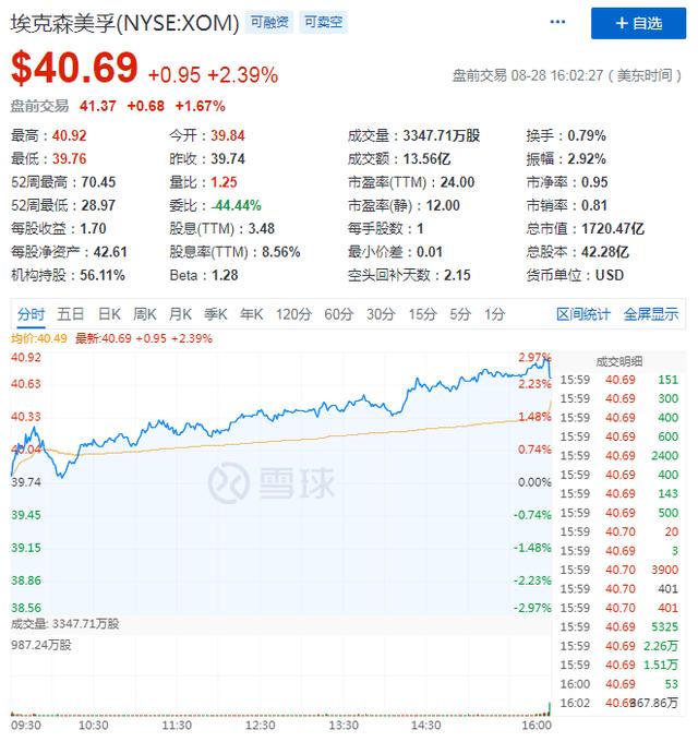 道琼斯指数调整，美股投资者应注意什么？(图4)