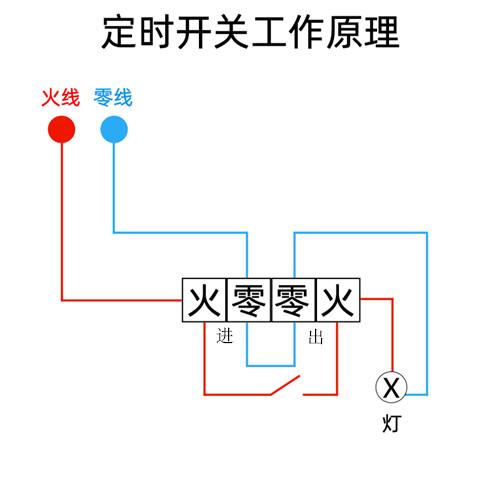 电源