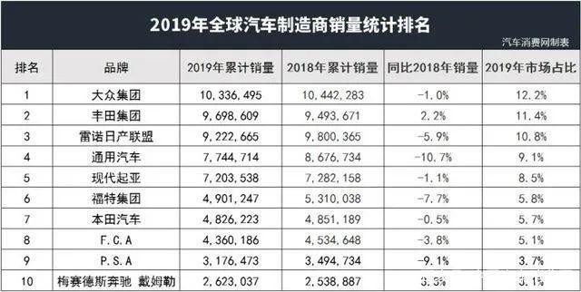 造物车工坊丨谁抛弃了2%的马自达