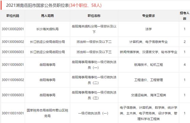 2021年岳阳市区人口_岳阳市区地图