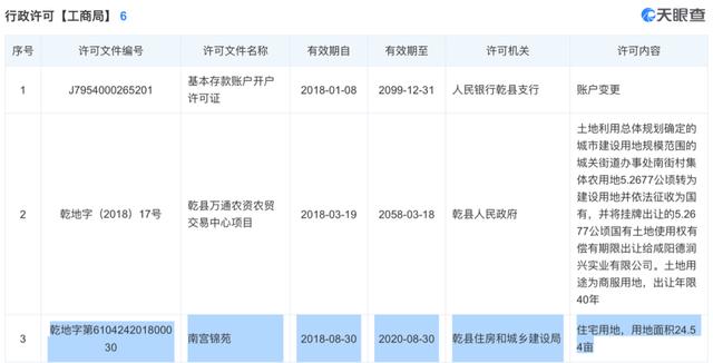 改制、违建和刑案：乾县南宫锦苑身后的警世通言