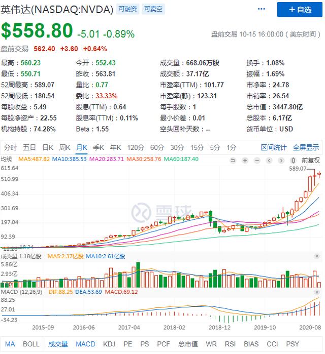 英伟达暴跌