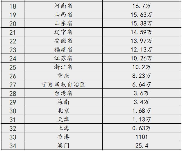 重慶GDP超過了廣州，純屬正常？