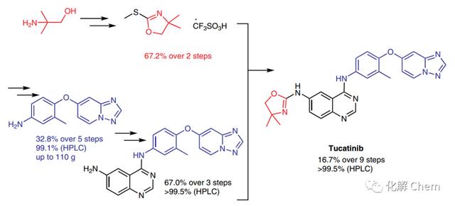 New synthetic route of Tucatinib, a new anti-breast cancer drug