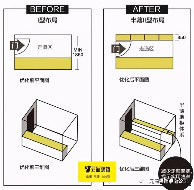 「元洲课堂」好用的厨房都是怎么设计的？这些干货必看