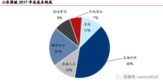 亚洲规模较大的药用玻璃包装制品——山东药玻(图6)