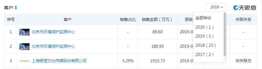 墨迹天气绕道谋上市？资本市场不相信