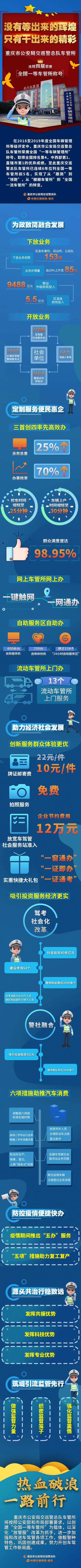 重庆|没有等出来的辉煌，只有干出来的精彩！