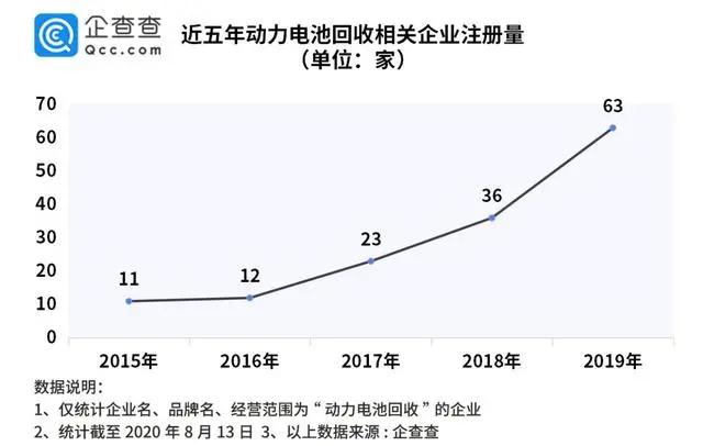 电池回收商机来临 回收企业仅208家(图2)