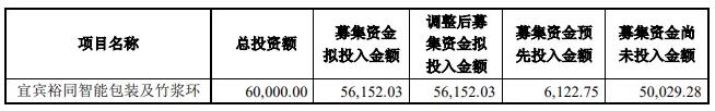 裕同科技拟投资12.5亿，在许昌打造高端包装彩盒智能制造项目(图5)