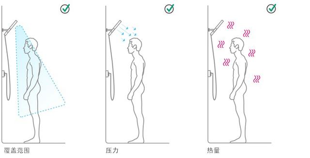 淋浴技术改变了人们淋浴的方式，带来更多的淋浴乐趣！