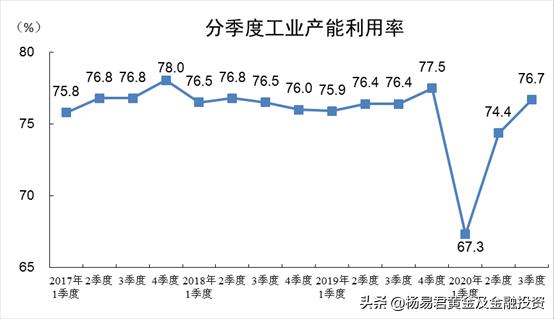 2020白银市gdp(3)