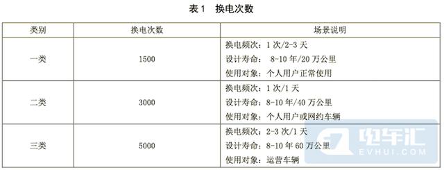 電動車換電