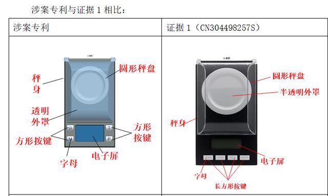 还敢说外观专利没有“用处”？这件发明就被外观专利无效掉了-群益观察 -北京群益律师事务所