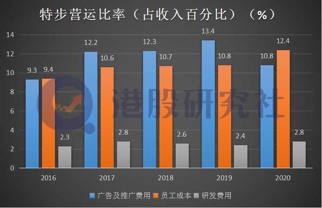 上半年营收同比增长10%，特步下半场还能否“天天向上”？(图3)